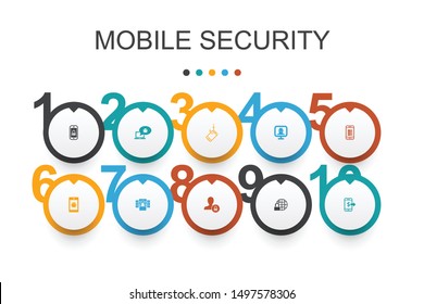 mobile security Infographic design template.mobile phishing, spyware, internet security, data protection icons