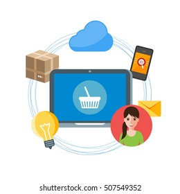 Mobile shopping concept