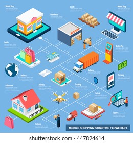 Mobile Shopping With Delivery Payment And Other Related Elements Connected With Dash Line Isometric Flowchart