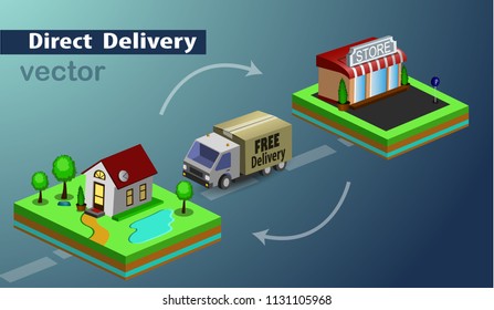 Mobile shopping e-commerce