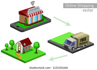 Mobile shopping e-commerce