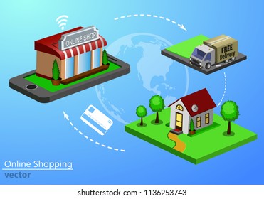 Mobile shopping e-commerce
