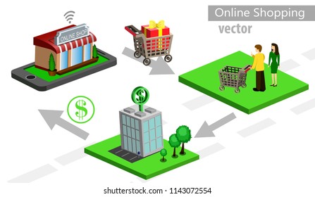 Mobile shopping e-commerce