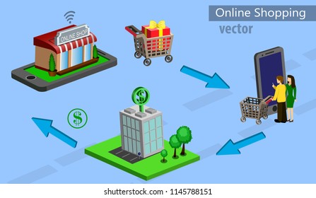 Mobile shopping e-commerce