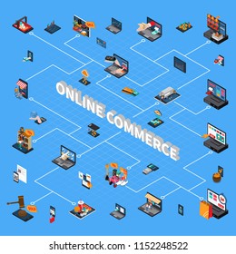 Mobile shopping e-commerce concept isometric flowchart with online search paying buying delivery symbols vector illustration 