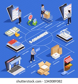 Concrete Cement Production Isometric Infographic Composition Stock ...