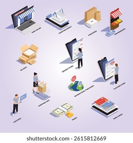 Mobile shopping isometric flowchart with ecommerce and delivery symbols