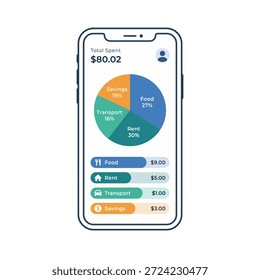 mobile Smartphone-App-Schnittstelle, die ein buntes Tortendiagramm und Ausgabenkategorien für die digitale Budgetverfolgung und das persönliche Finanzmanagement von Lebensmittelmieten, Transport- und Spardaten zeigt