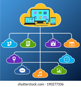 Mobile smartphone services cloud technology network concept with flat app stickers set vector illustration