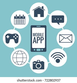 Mobile smartphones app