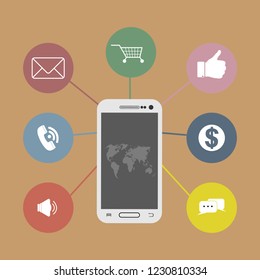 Mobile technologies for communication, shopping and services