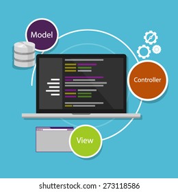 mobile view controller mvc