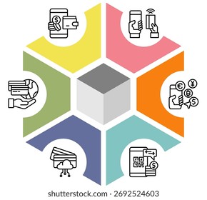 Mobile Wallet, Contactless Pay, Digital Currency, QR Payment, Virtual Card, Payment Gateway