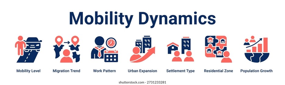 Mobilitätsdynamik-Webbanner-Symbol, Vektorgrafik-Konzept für Unternehmen mit Symbol für Mobilitätsstufe, Migrationstrend, Arbeitsmuster, Stadterweiterung, Siedlungstyp, Wohnzone.