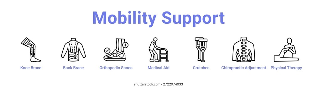 Symbol-Banner und Kollektion des Mobilitätssupports