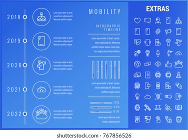 Mobility timeline infographic template, elements and icons. Infograph includes options with years, line icon set with mobile technology, smartphone app, cloud computing, fingerprint scanner etc.