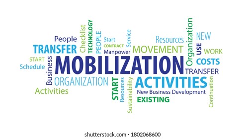 Mobilization Word Cloud on a White Background