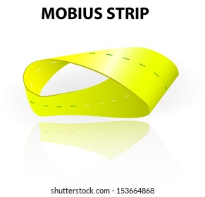 Mobius strip a continuous surface that has only one side and one edge. Moebius loop has the mathematical property of being non-orientable