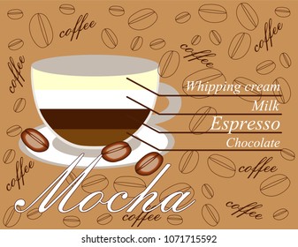 Mocha coffee banner