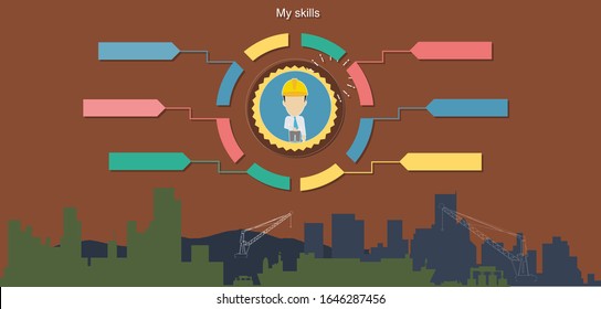 Mock up profile skills for architecture presentations