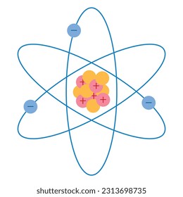 Model of the atom. Proton, neutron, electron and nucleus. The atomic structure. Physics resources for teachers and students.