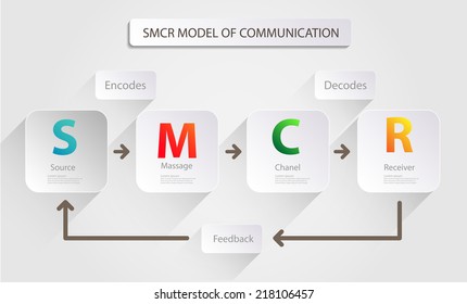 Communication Model Images Stock Photos Vectors Shutterstock