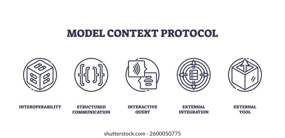 Model context protocol icons outline interoperability, structured communication, and interactive query. Outline icons set
