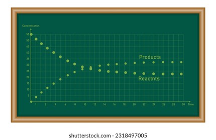 Experimento modelo para el aspecto dinámico de un equilibrio químico. Equilibrio químico. recursos matemáticos para profesores y estudiantes.