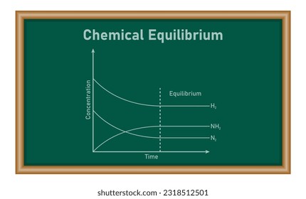 Model experiment for the dynamic aspect of a chemical equilibrium. Chemical equilibrium. mathematics resources for teachers and students.