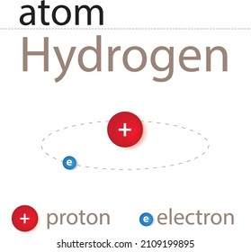 Modell des chemischen Wasserstoffatom