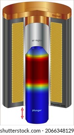 Model a Linear Electromagnetic Plunger with a Blocker - Eddy Current Damping
