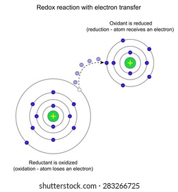 127 Redox reactions Stock Illustrations, Images & Vectors | Shutterstock