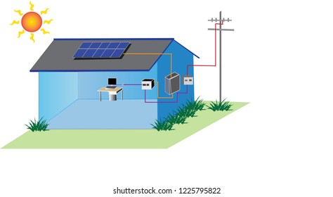 model solar panels installed on the roof