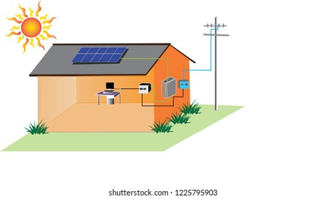 model solar panels installed on the roof