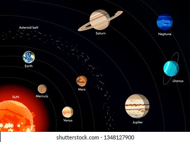 1,321 Asteroid belt solar system Images, Stock Photos & Vectors ...