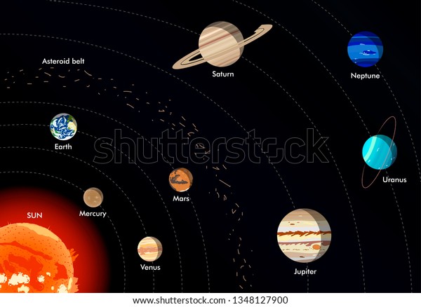 Model Solar System Vector Illustration Stock Vector (Royalty Free ...