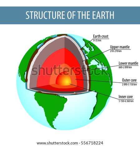 Model Structure Earth Earth Layers Stock Vector (Royalty Free ...