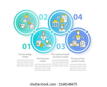 Models For Health Care Systems Circle Infographic Template. Beveridge. Data Visualization With 4 Steps. Editable Timeline Info Chart. Workflow Layout With Line Icons. Myriad Pro-Regular Font Used