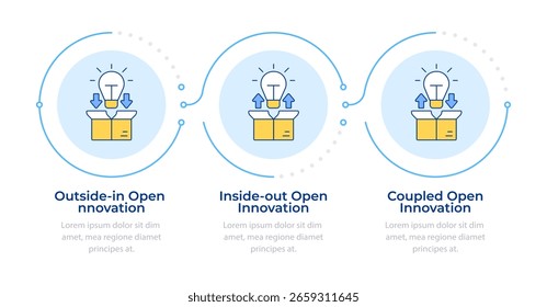 Modelos de innovación abierta infografía 3 pasos. Gestión de investigación y desarrollo. Negocios. Diagrama de flujo infográfico. Iconos de gráficos de información de Vector editables