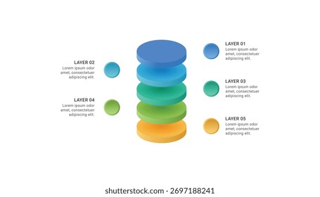 Infográfico moderno de camada circular 3D com cinco níveis coloridos empilhados, perfeito para visualização de dados, apresentação de negócios e conceito de hierarquia de informações.