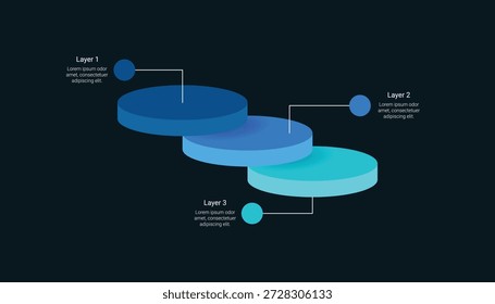 Modern 3D layered infographic template featuring three dark blue to cyan cylinder steps for data visualization. Ideal for presentations showing hierarchy, process, or growth.
