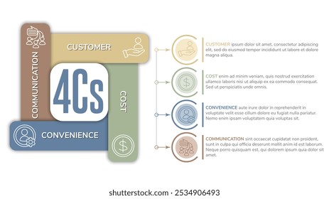 Modern 4Cs vector infographic template on a transparent background. Highlights customer, cost, convenience, and communication. Ideal for business presentations and marketing projects - Powered by Shutterstock - Get 15% off with code: PIKWIZARD15