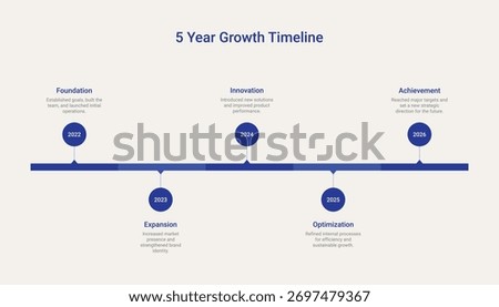 A modern 5 year timeline infographic illustrating business growth, milestones, and progress over five years of development and achievement.