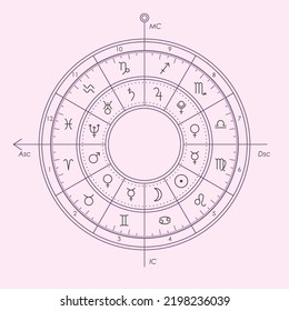 Modern astrology natal chart sign rulers vector illustration. Planetary rulership of houses. Whole sign house system. Ruling planets of the zodiac.