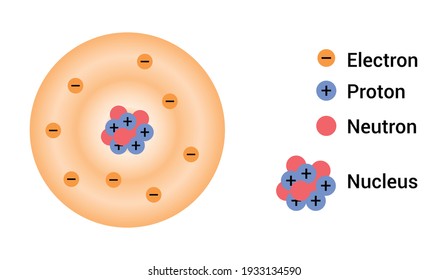 the modern atomic theory vector