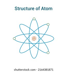 The Modern Atomic Theory Vector