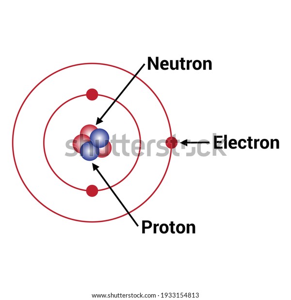 Modern Atomic Theory Vector Stock Vector (Royalty Free) 1933154813 ...