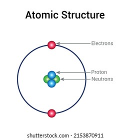 Modern Atomic Theory Vector Illustration Isolated Stock Vector (Royalty ...