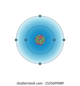 The Modern Atomic Theory Vector Illustration Isolated On White Background.