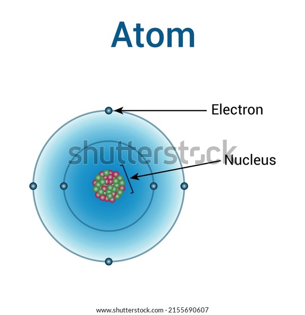 Modern Atomic Theory Vector Illustration Isolated Stock Vector (Royalty ...